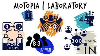Motopia Laboratory by numbers